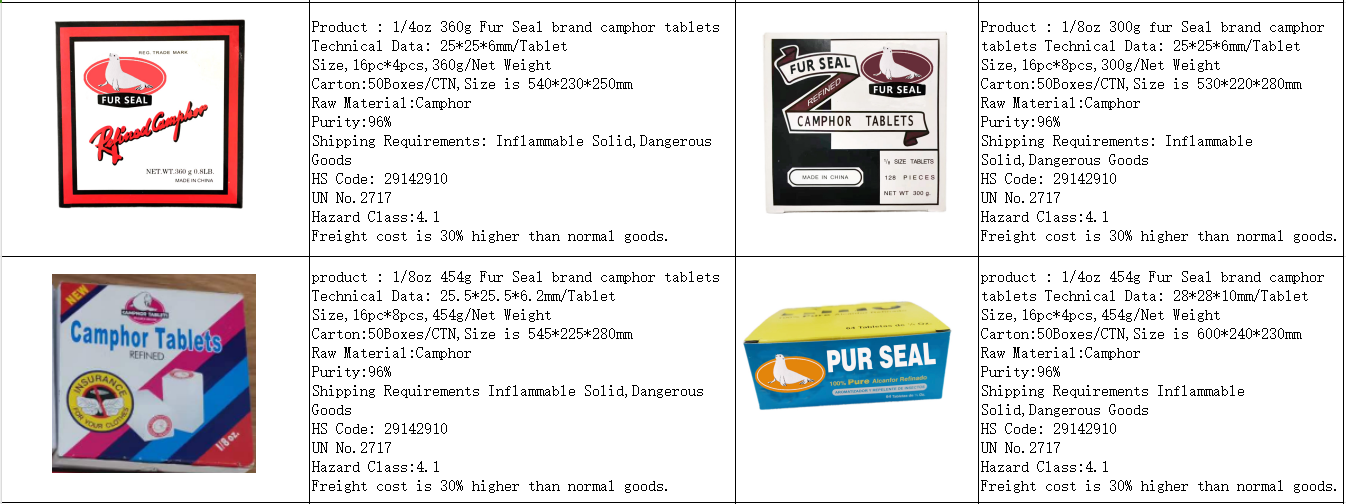 Comprimidos de c&acirc;nfora2