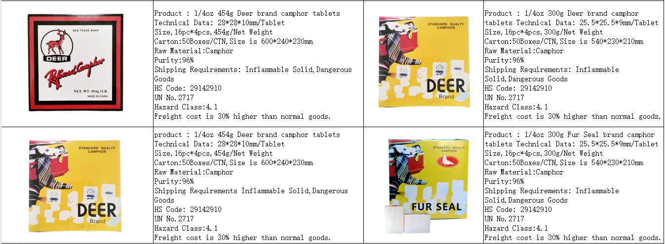 Comprimidos de c&acirc;nfora3